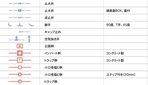 衛生設備 記号|給排水衛生ガス換気空調設備の凡例図面としても利用。